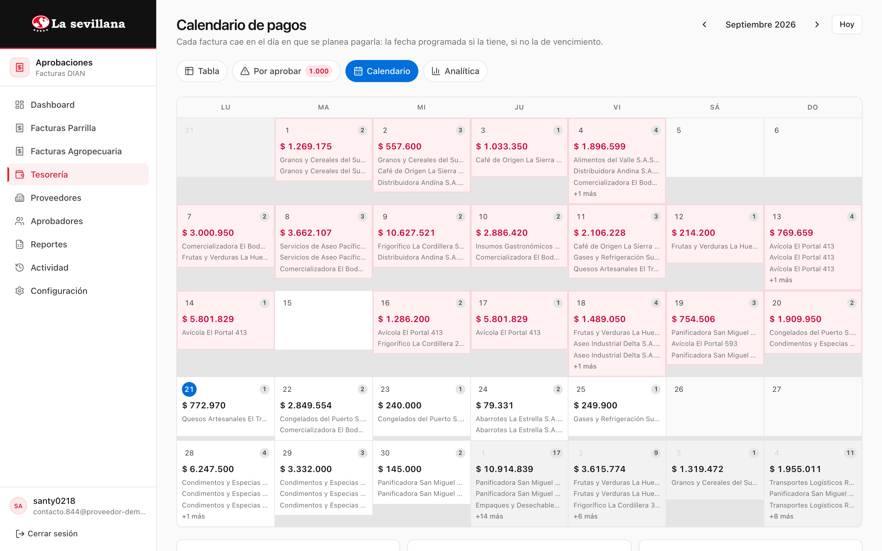 Calendario de pagos