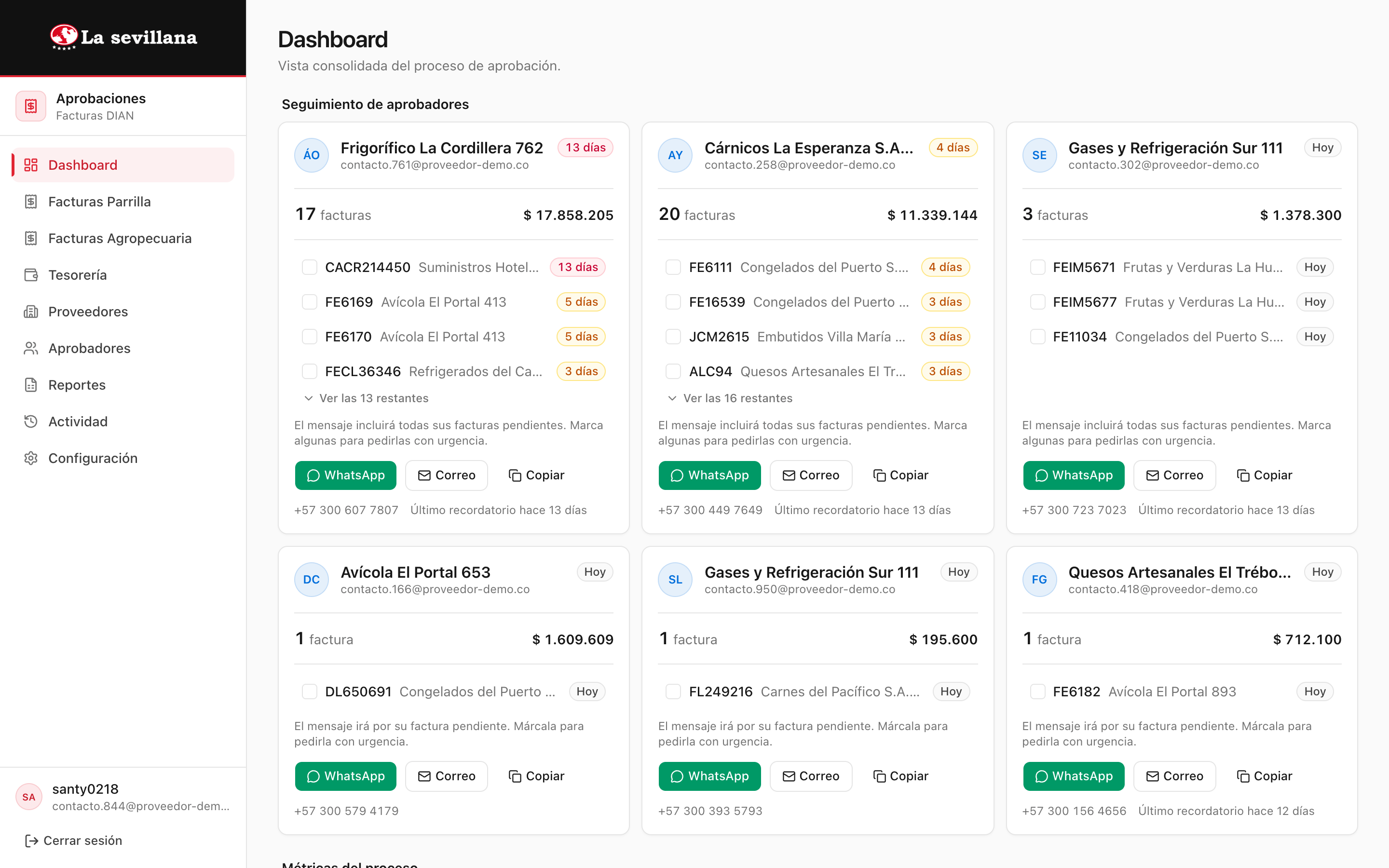 Dashboard del sistema de aprobación de facturas